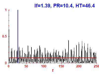 Survival probability